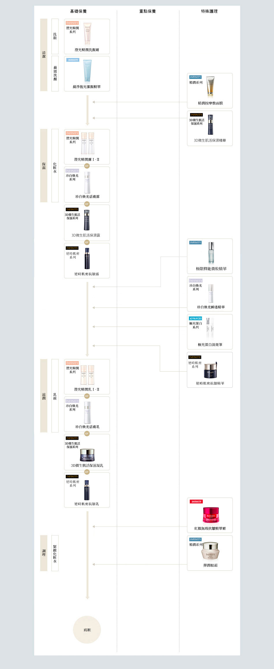 インフィニティ ビューティーケアシステム（デイケア）