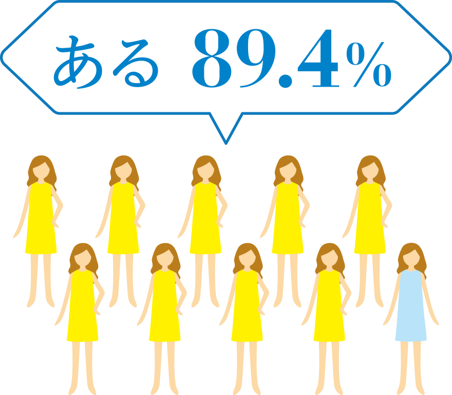 ある 89.4%