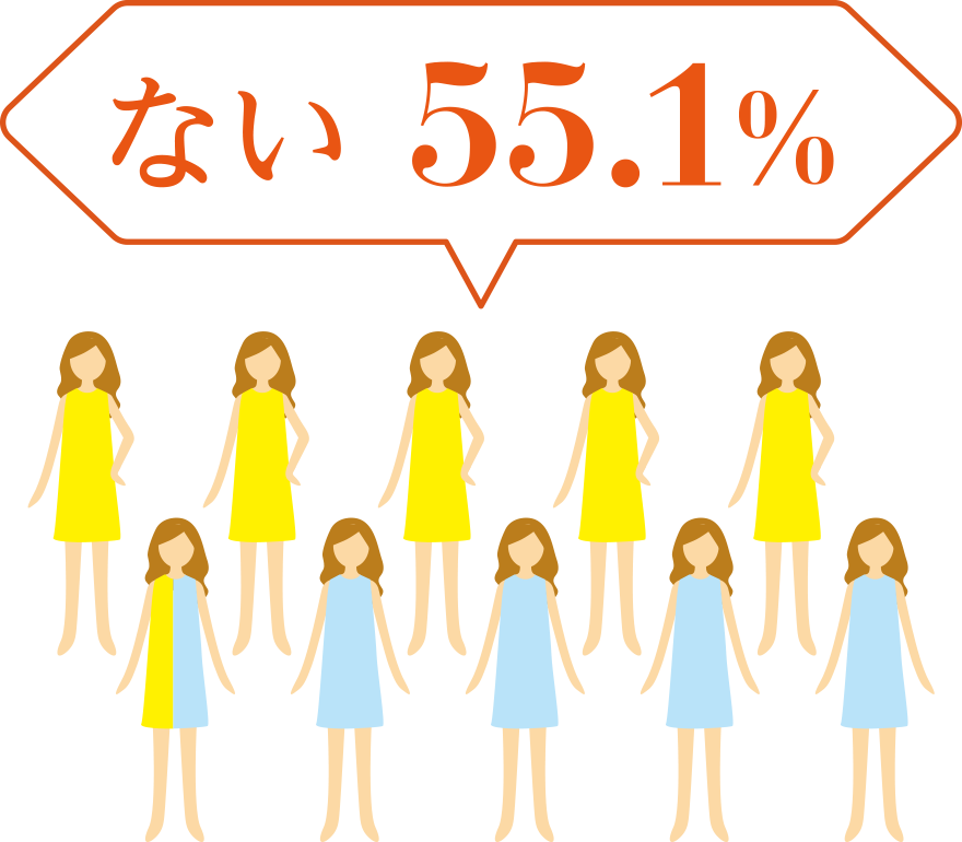 ない 55.1%